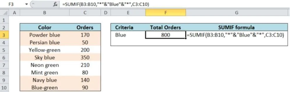 Enter SUMIF(B3:B10,"*"&"Blue"&"*",C3:C10) in Excel