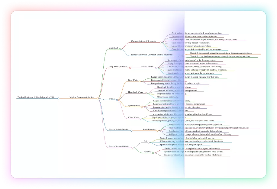 updf ai pdf to mind map