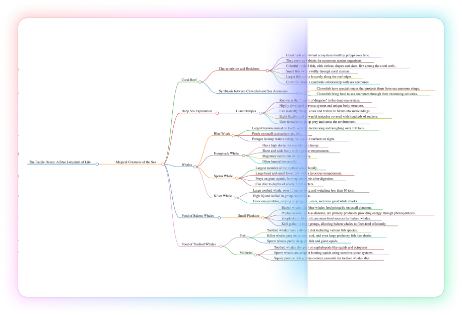updf ai pdf to mind map