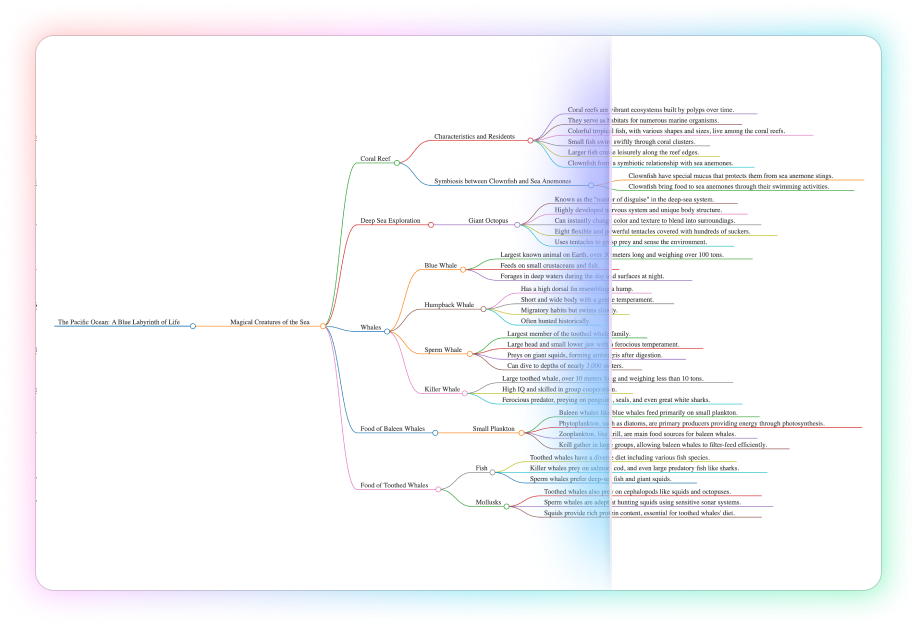 updf ai pdf to mind map