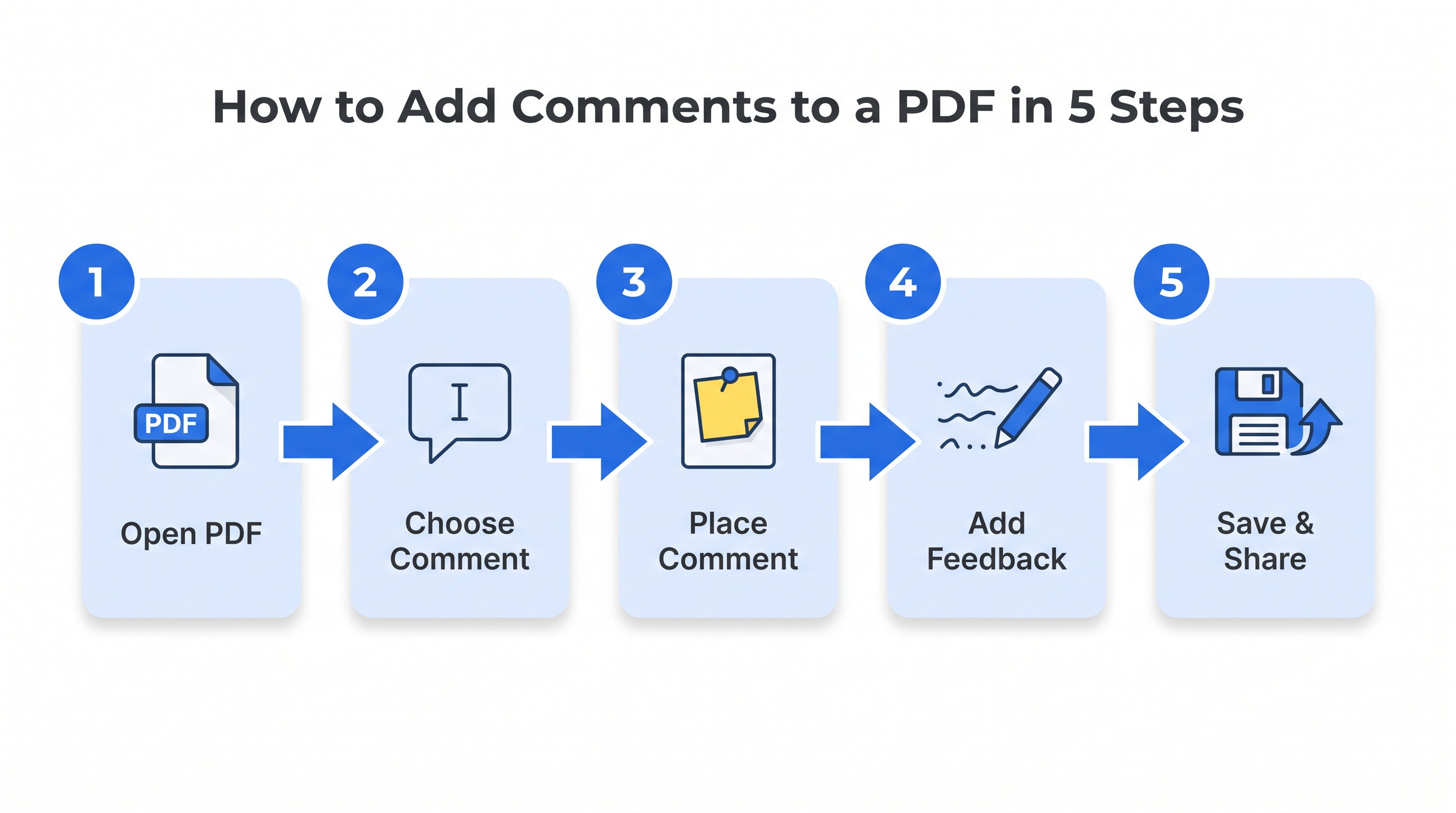 how to add comments to a pdf in 5 steps