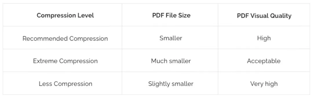 Comprimir PDF con iLovePDF