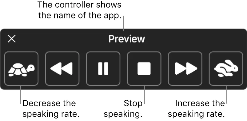 TTS-Funktion auf Mac