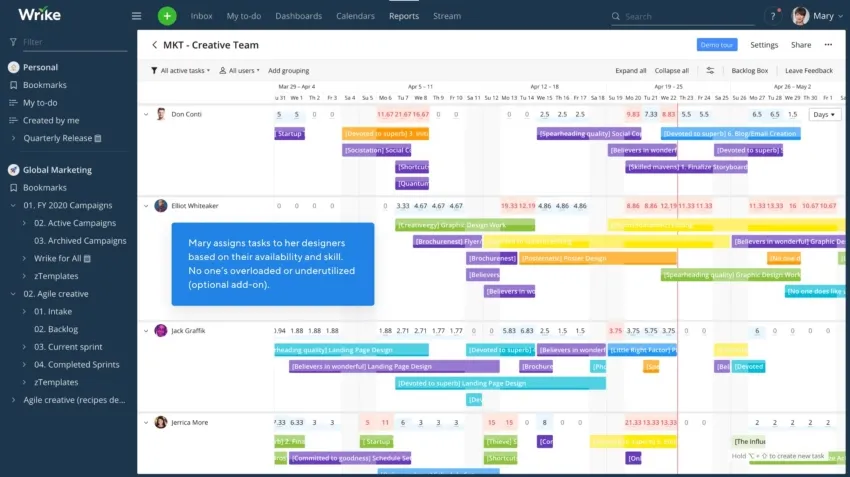 Miglior software di gestione aziendale - Wrike