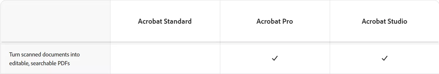 adobe acrobat pricing plans