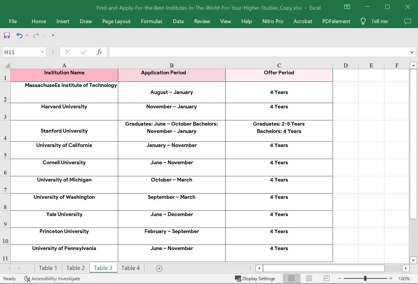 Gescanntes PDF in Excel konvertieren und in Excel öffnen