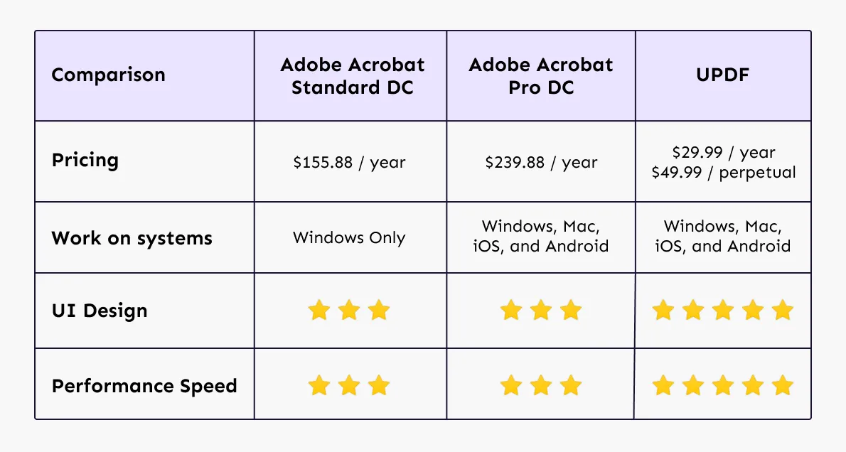  Adobe AcrobatとUPDFの比較