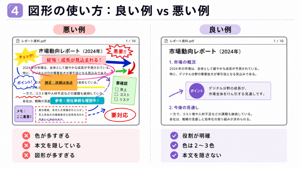 PDFに図形を入れるときの良い例と悪い例を比較