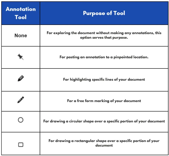 Top 8 Annotation Tools To Mark Up Documents in 2023