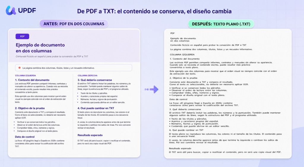 Ejemplo de PDF con columnas convertido a texto plano