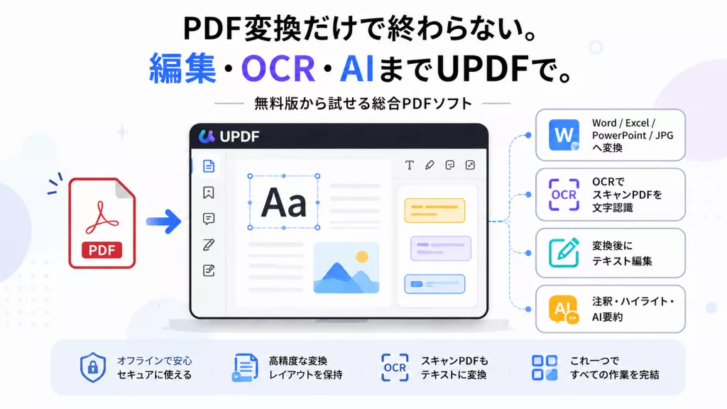UPDFでPDF変換・OCR・編集機能をまとめて使えることを示すイメージ