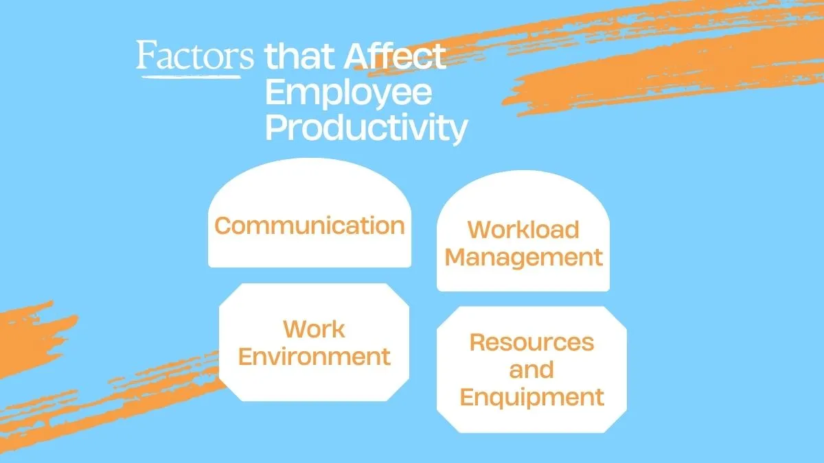 measuring employee productivity