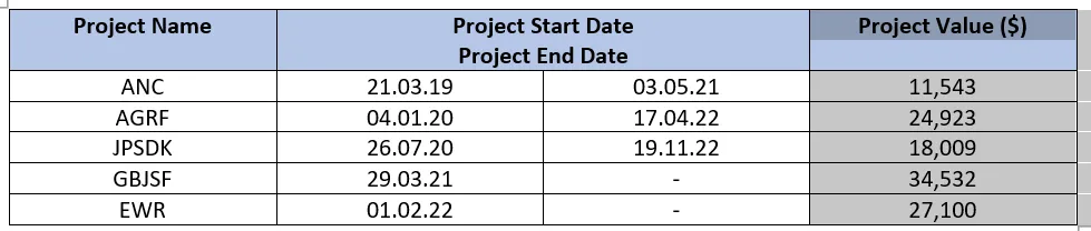 merge cells method 2