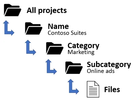 organize digital files by name