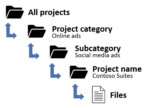 organize digital files by project