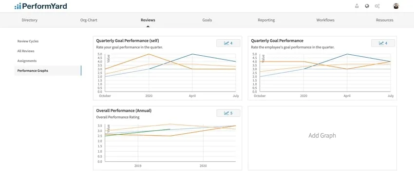 productivity monitoring software performyard