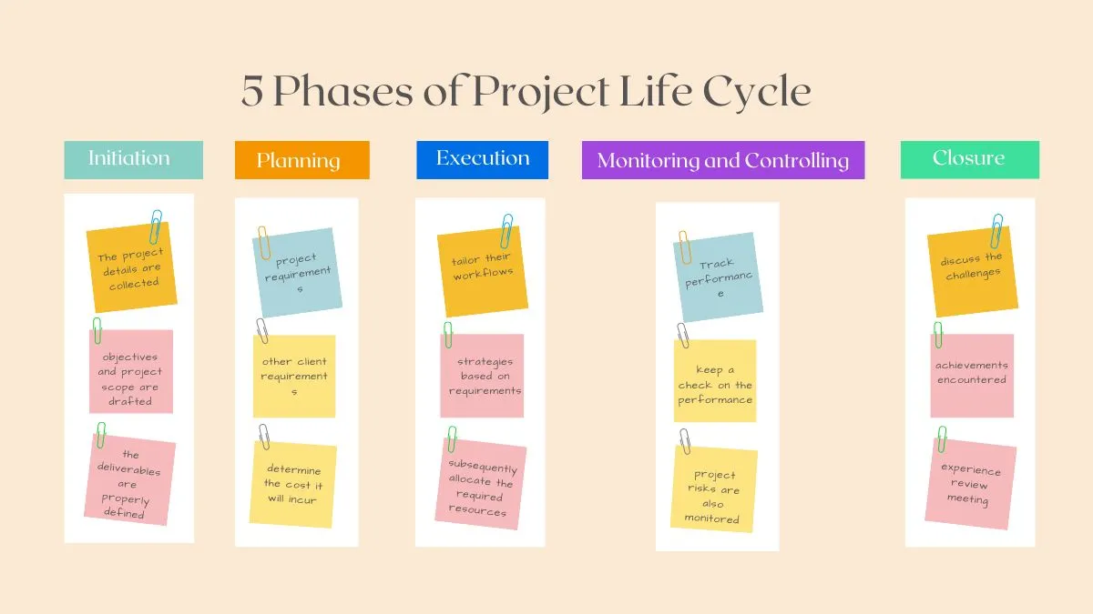 basic project management steps