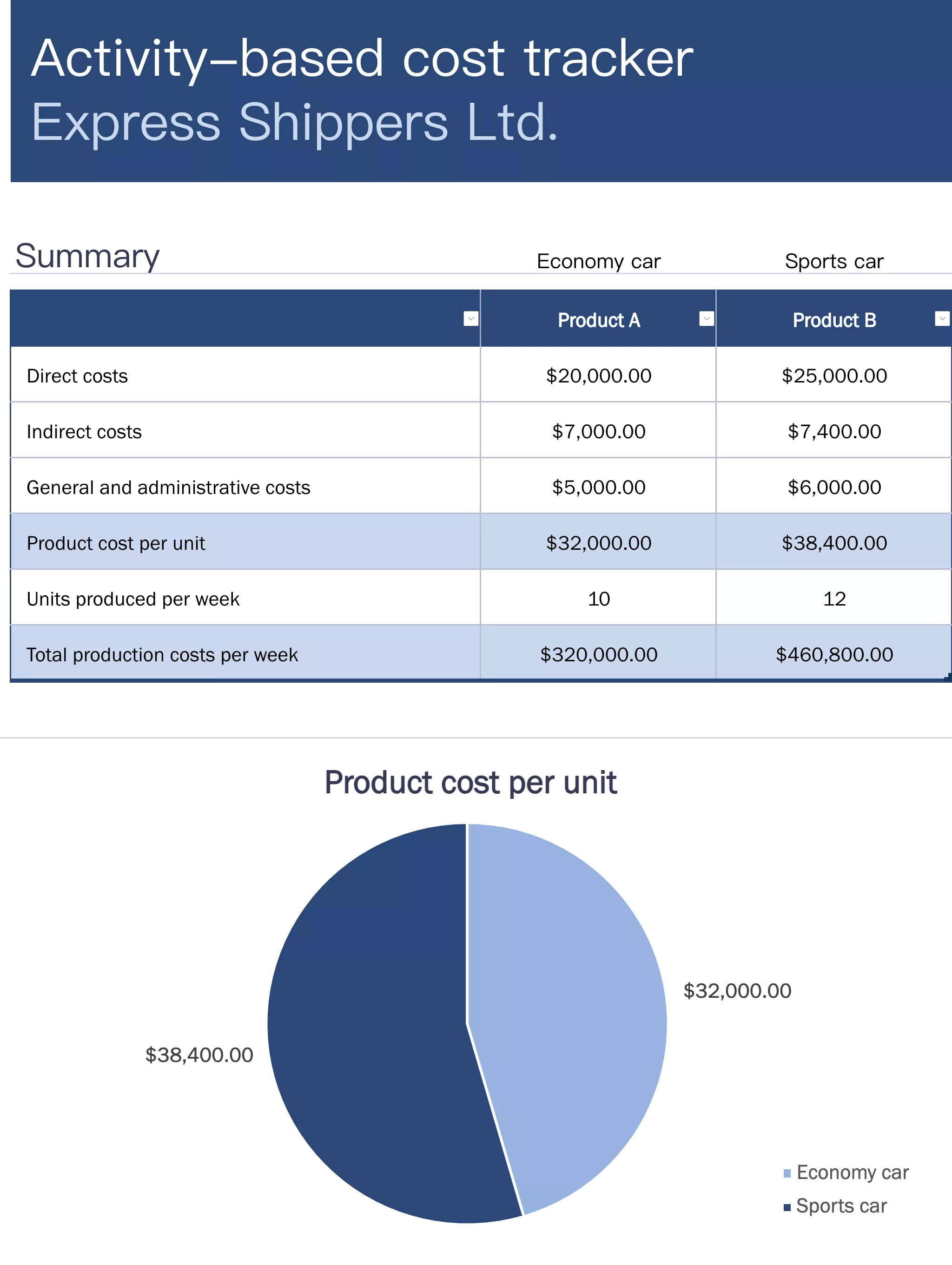 activity-based cost tracker excel template