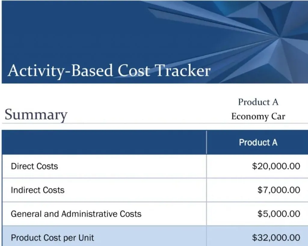 Activity Cost Tracker Excel Template