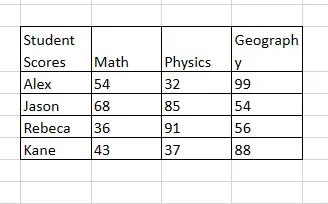 Press Control + V or use the right-click method to paste your table to Convert a Word Table into Excel