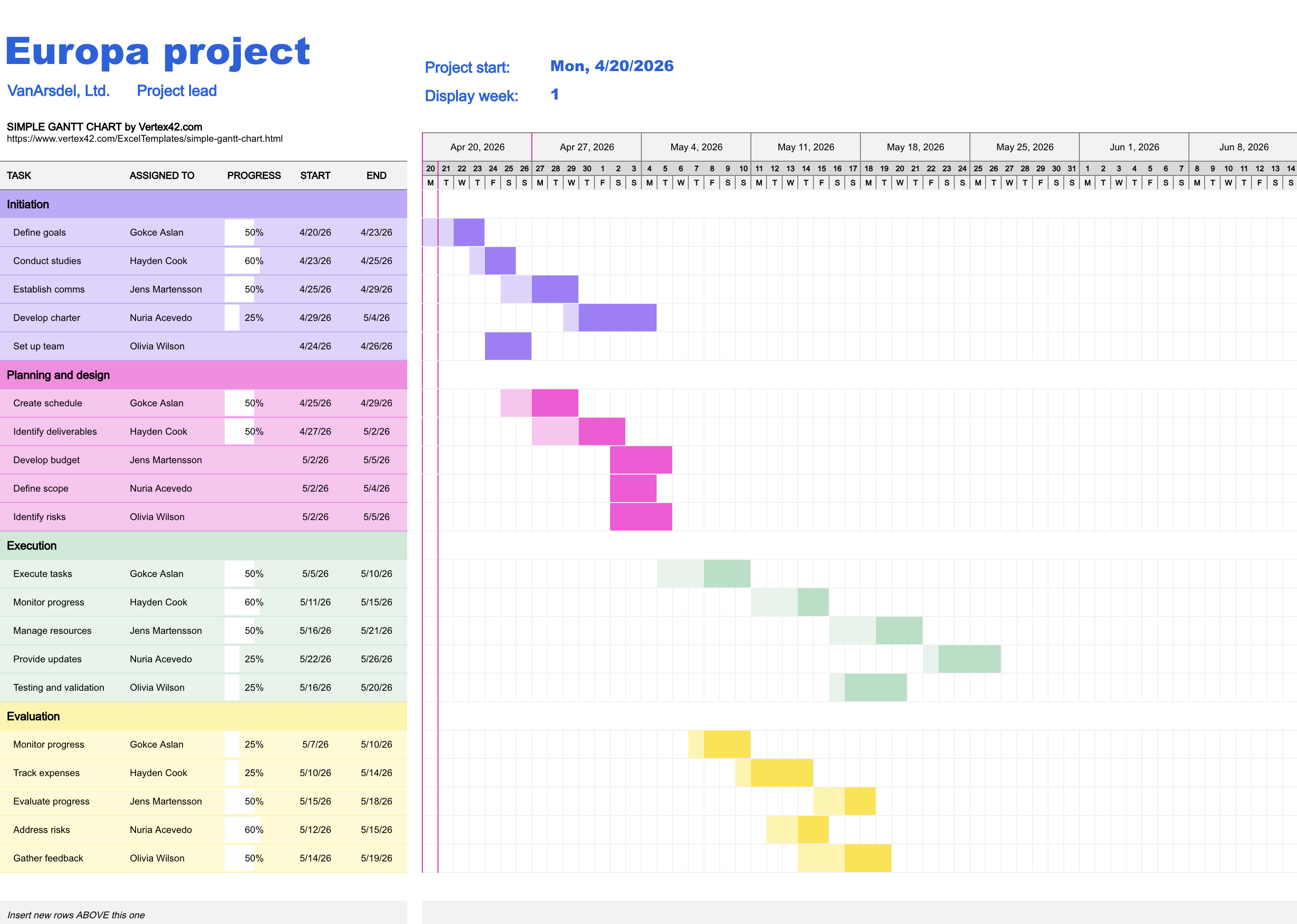 europa project excel template