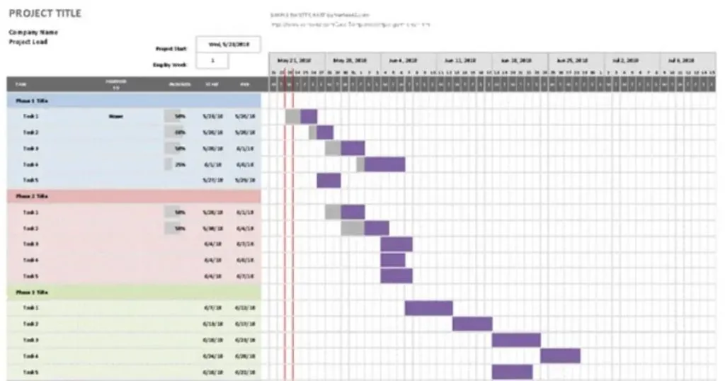 Gantt Chart Progress Template Excel