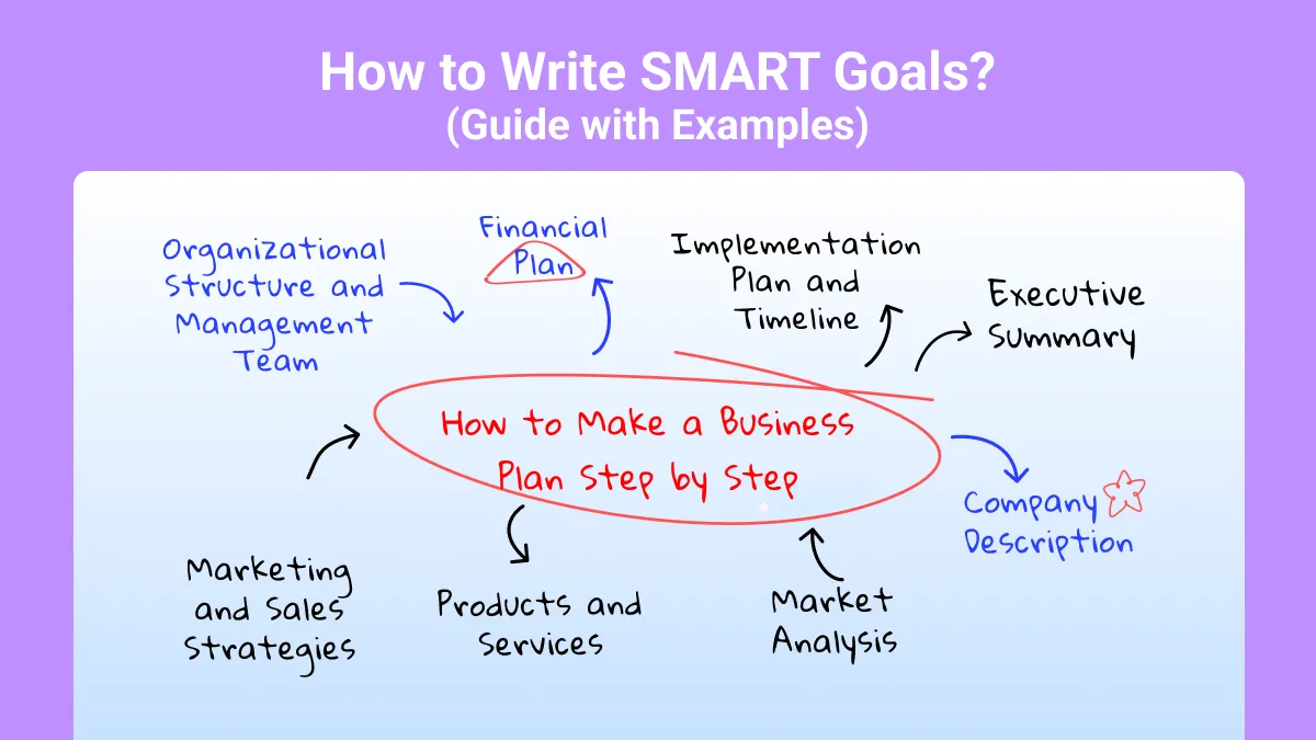 How to Write SMART Goals? (Guide with Examples)