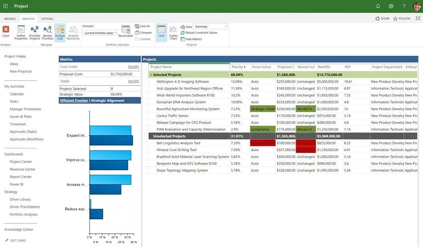 microsoft project management software