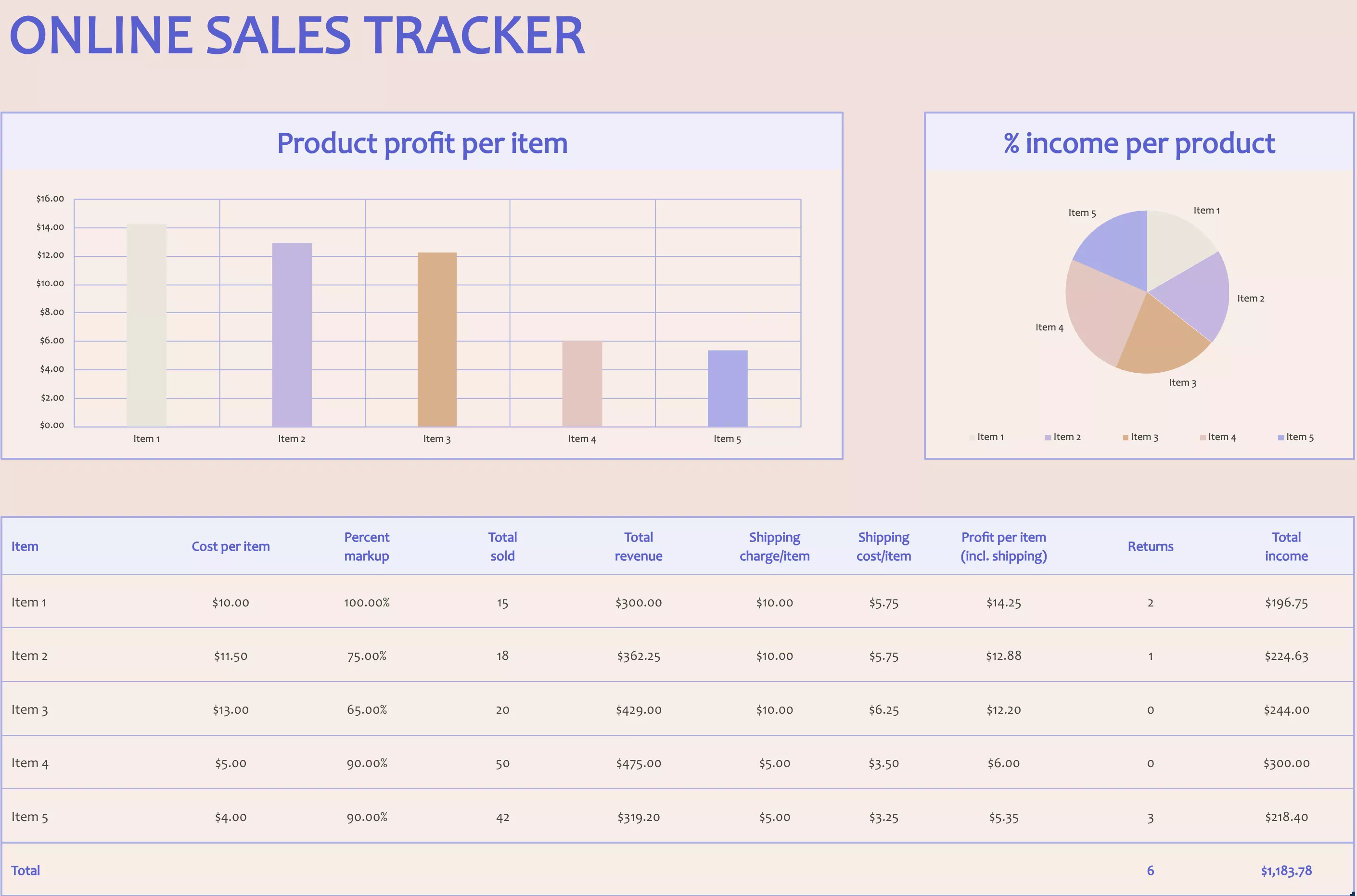 online sales tracker excel template