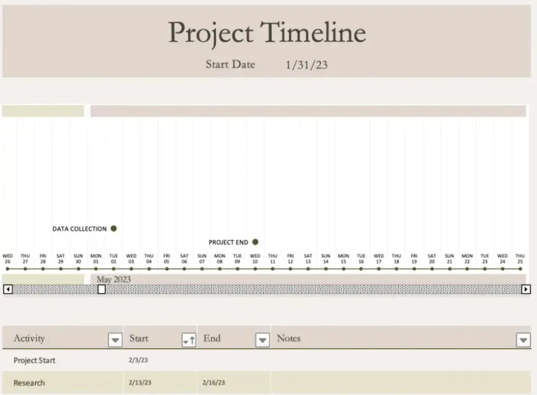 Modèle de chronologie de projet Excel