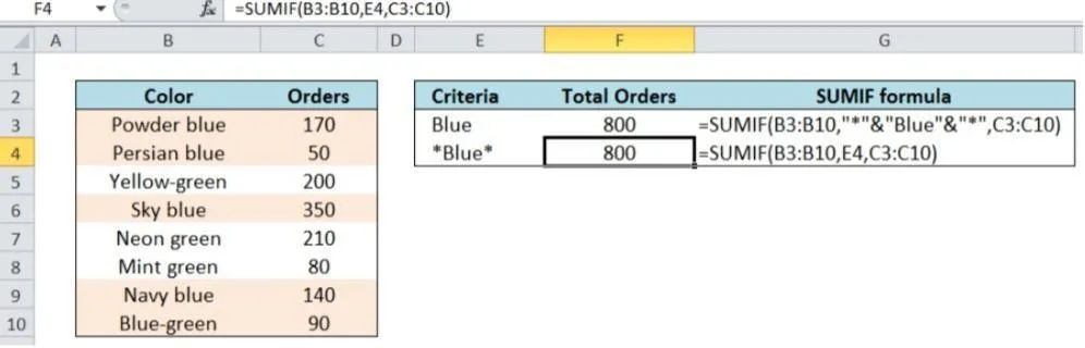 Enter SUMIF(B3:B10,E4,C3:C10) in Excel