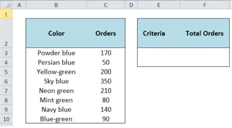 How to Sum if a Cell Contains Text in Another Cell