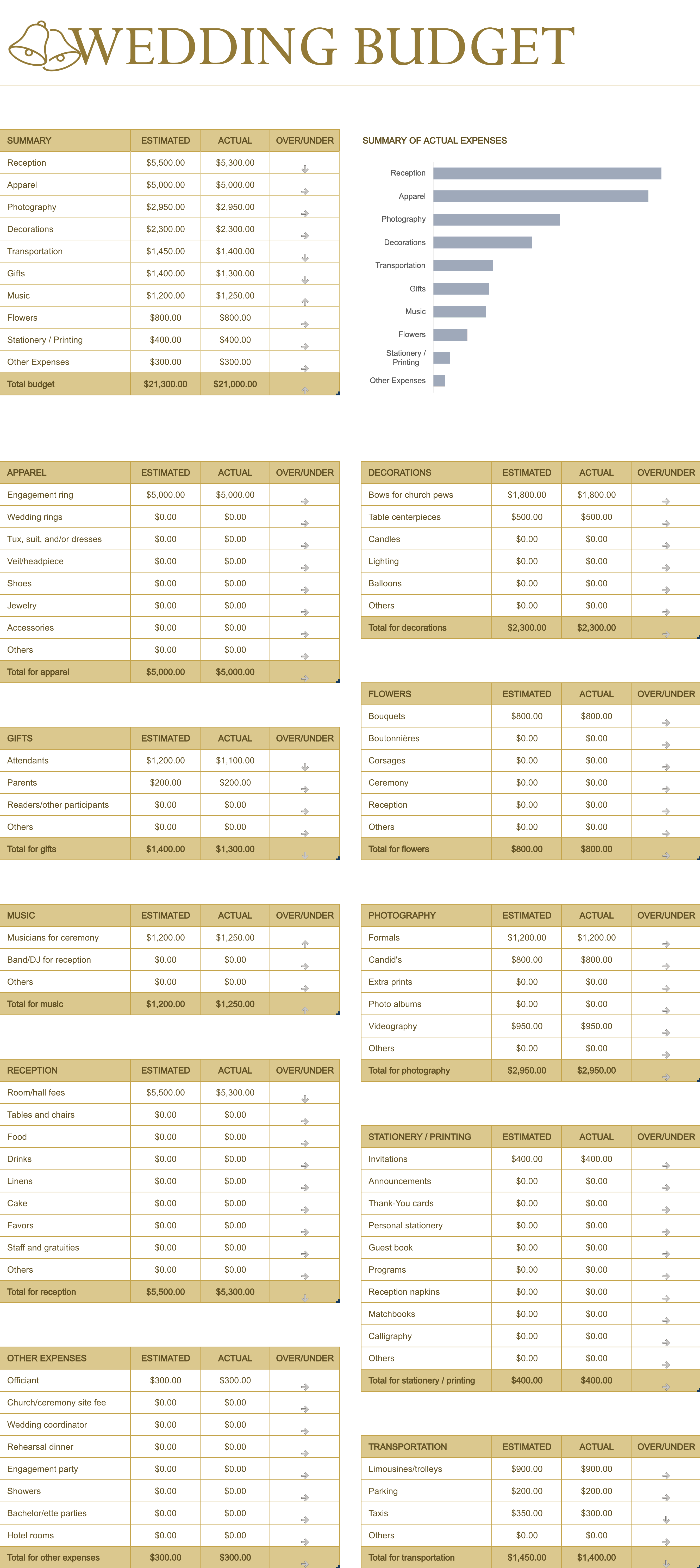 wedding budget excel template