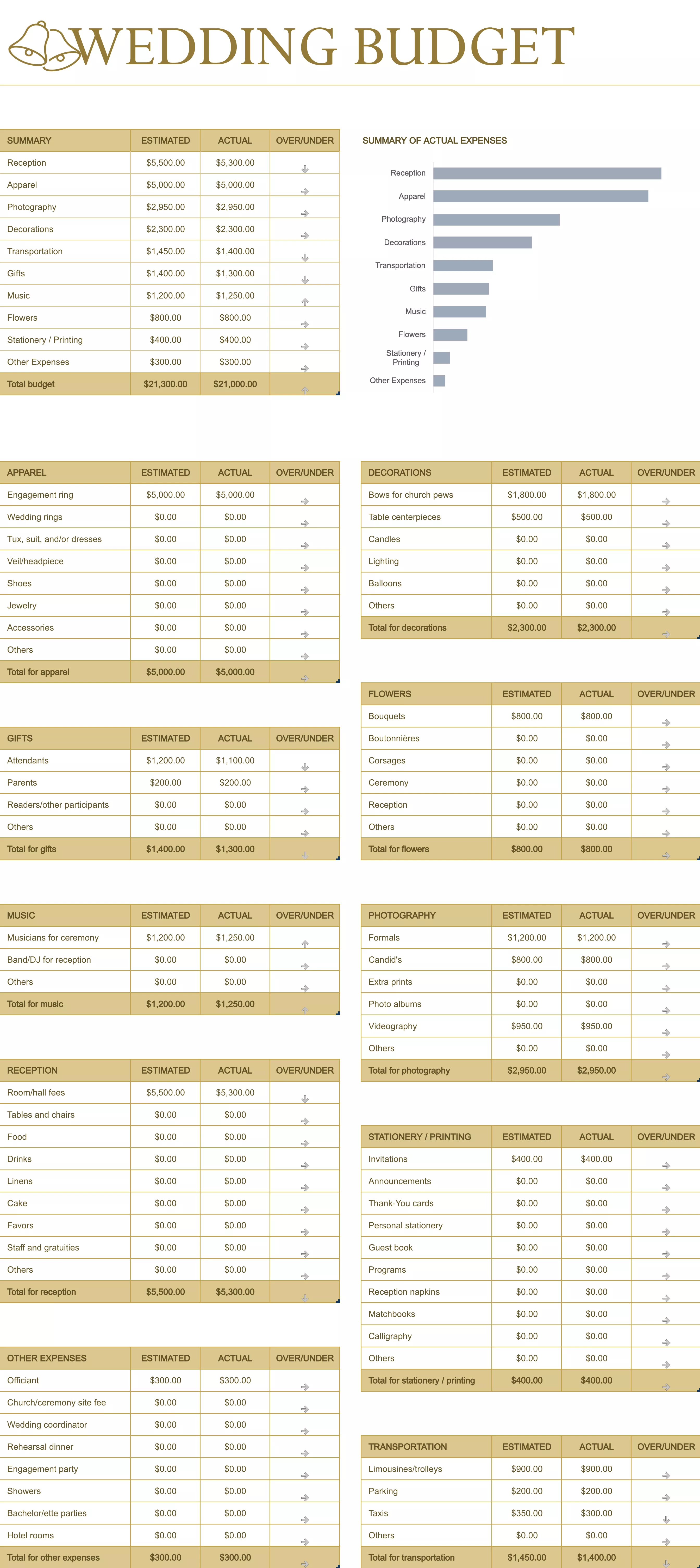 wedding budget excel template