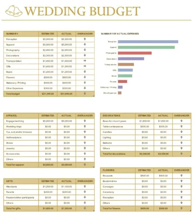 مهام الزفاف ونموذج تتبع الميزانية