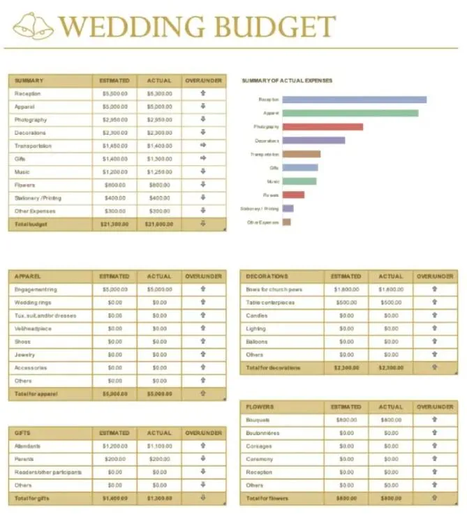 Vorlage für Aufgaben und Budget für die Hochzeit