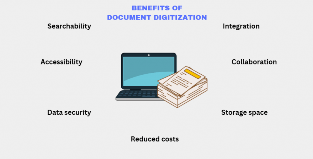 Document Digitization Introduction And Importance In Updf