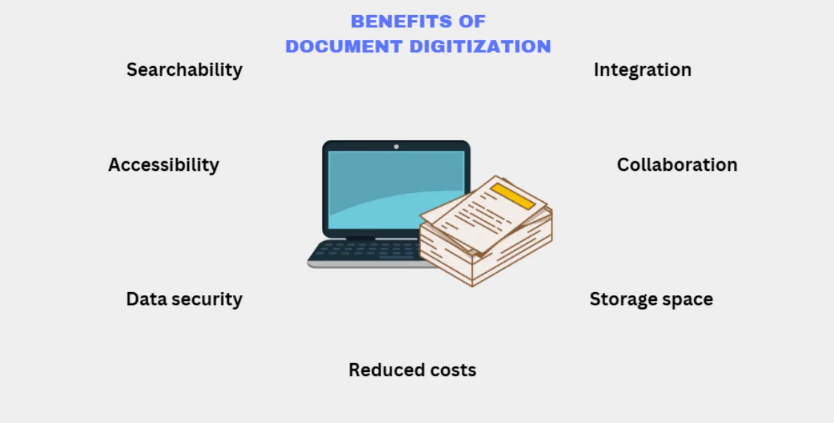 Why digitize important documents + benefits of digitization