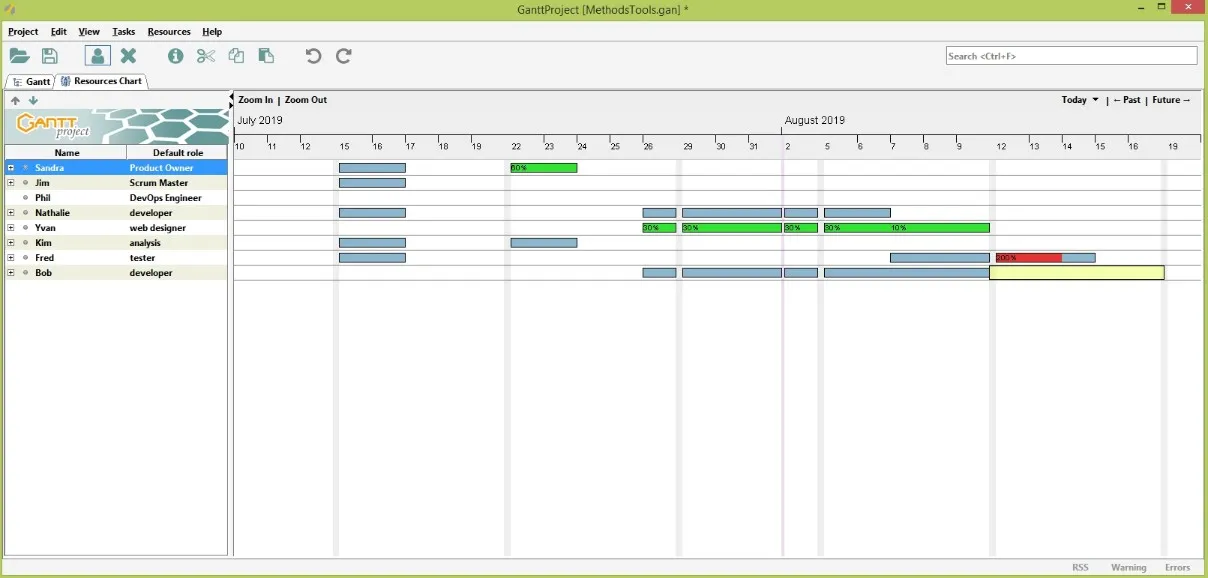 GanttProject - gantt chart maker