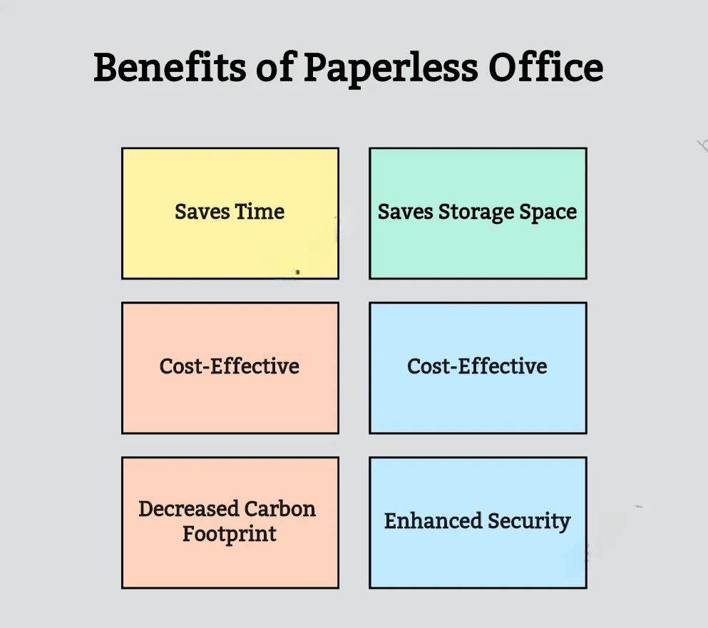benefits of paperless office