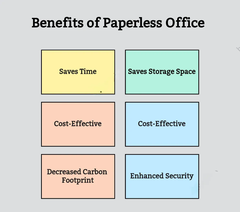 Benefits of a Paperless Office