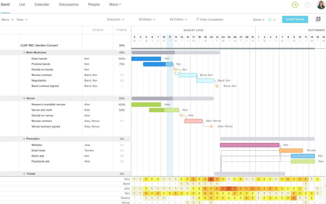 TeamGantt tool