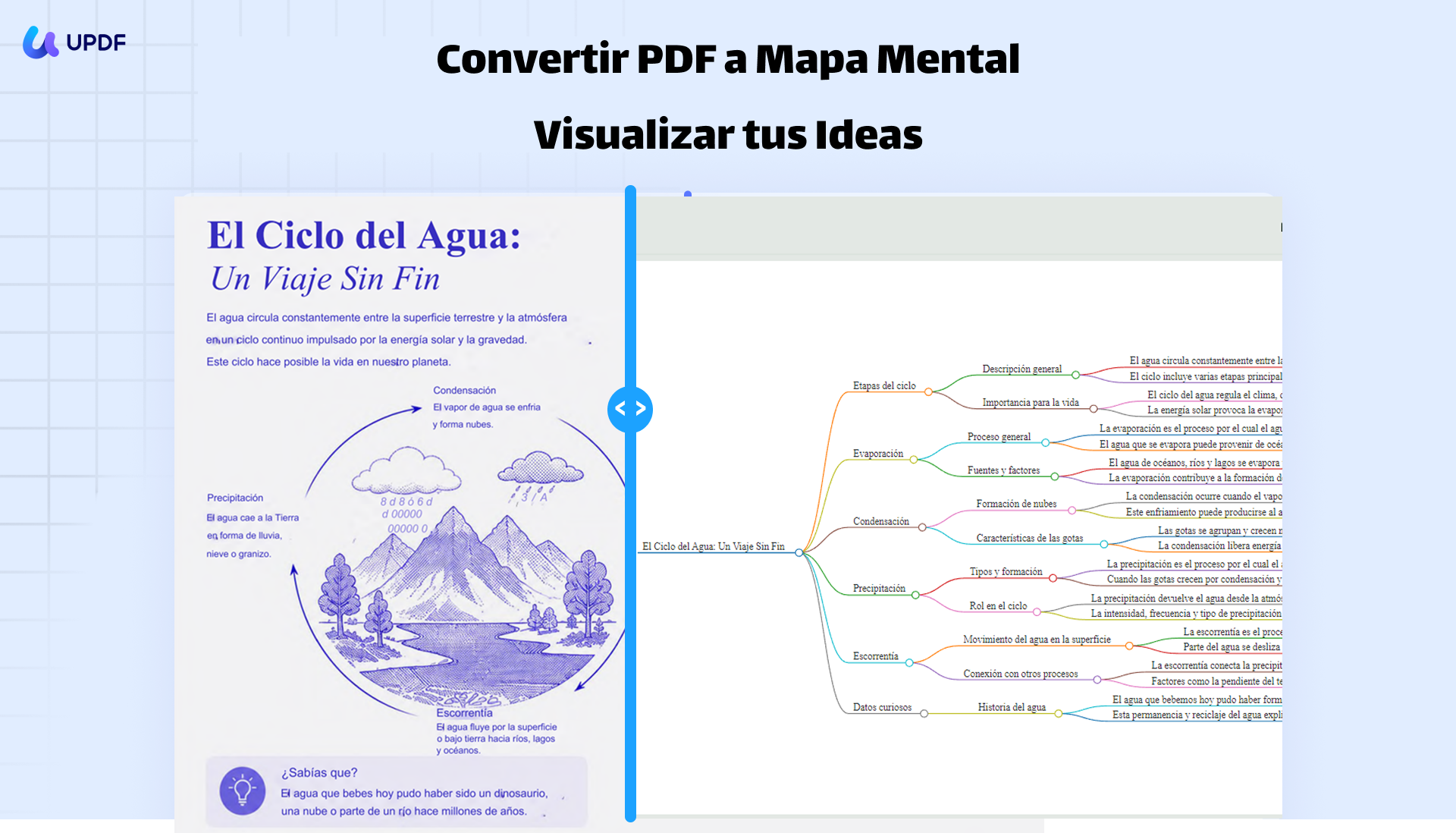 convertir-tu-pdf-en-mapa-mental-y-visualizar-tus-ideas
