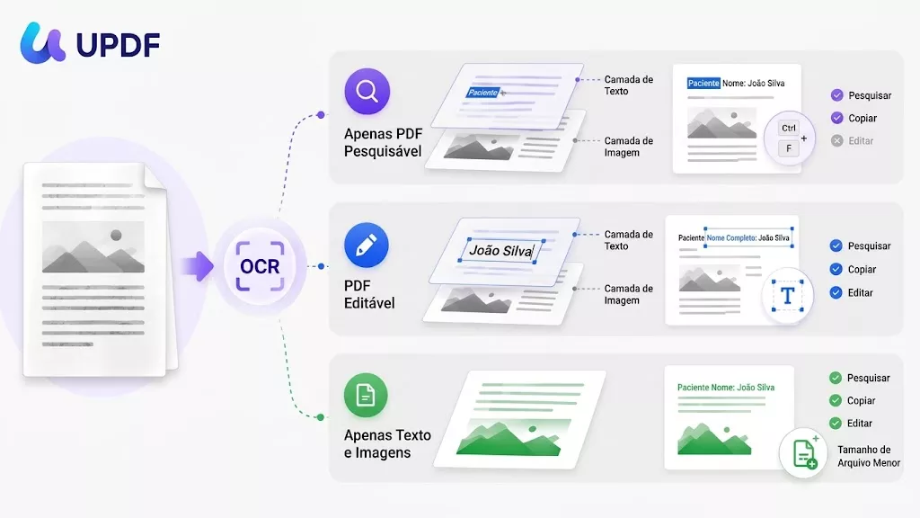 reconhecer uma digitalização com OCR no computador