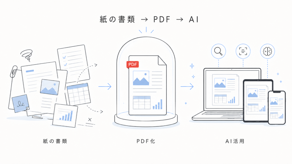 PDFとはなに、PDFの歴史