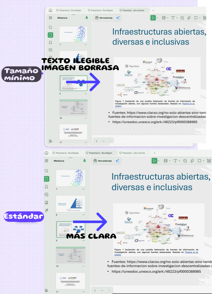 la calidad de conversión entre Estándar y tamaño mínimo