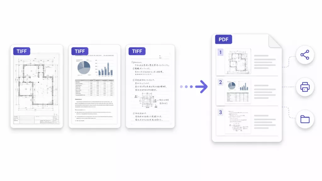 TIFF画像をPDFに変換し、複数ファイルを1つのPDFにまとめて共有・印刷・保存できることを示した図
