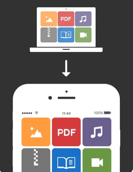 Resilio Sync ios file sync app