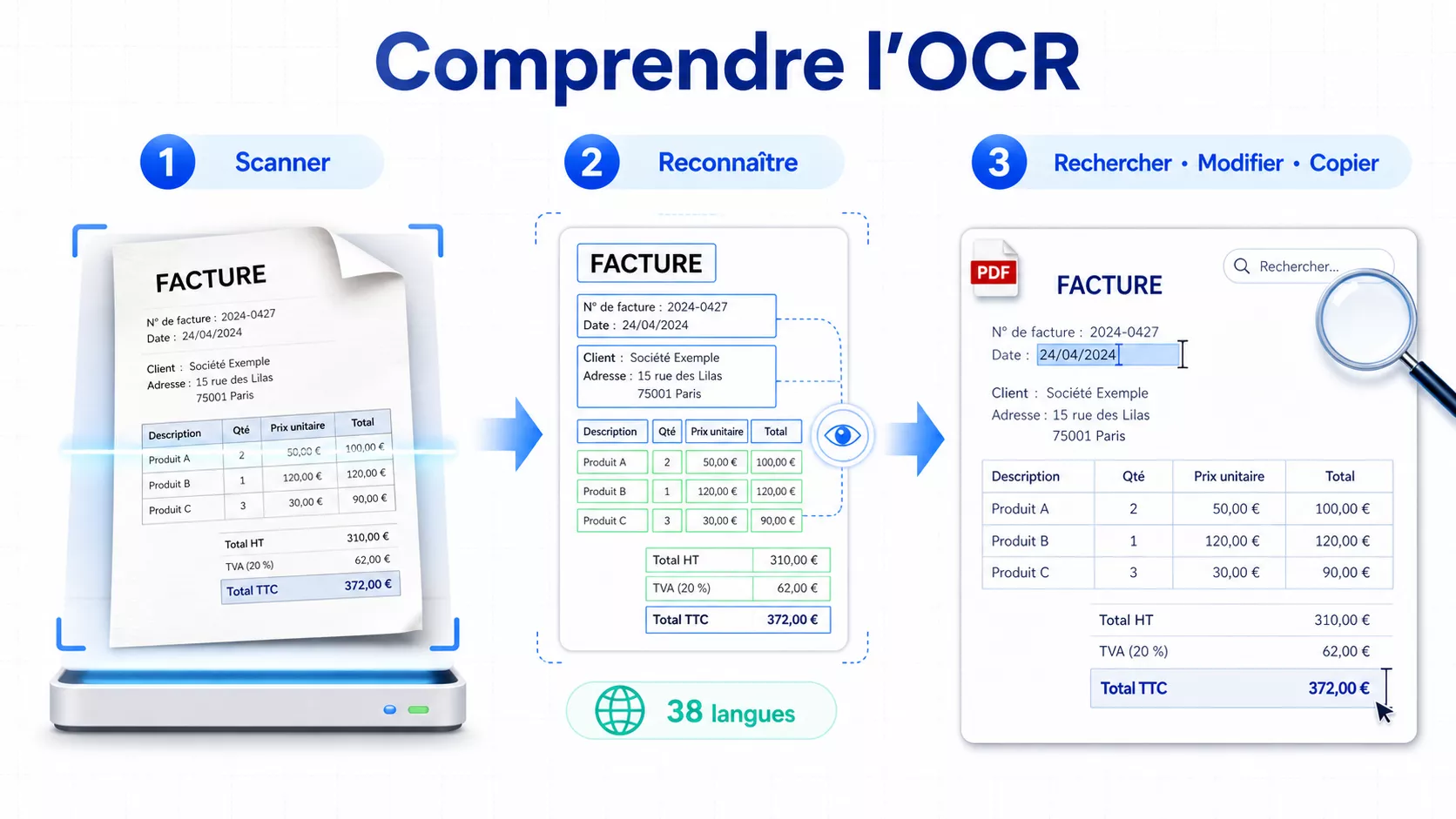 Comprendre l’OCR et rendre un PDF scanné modifiable