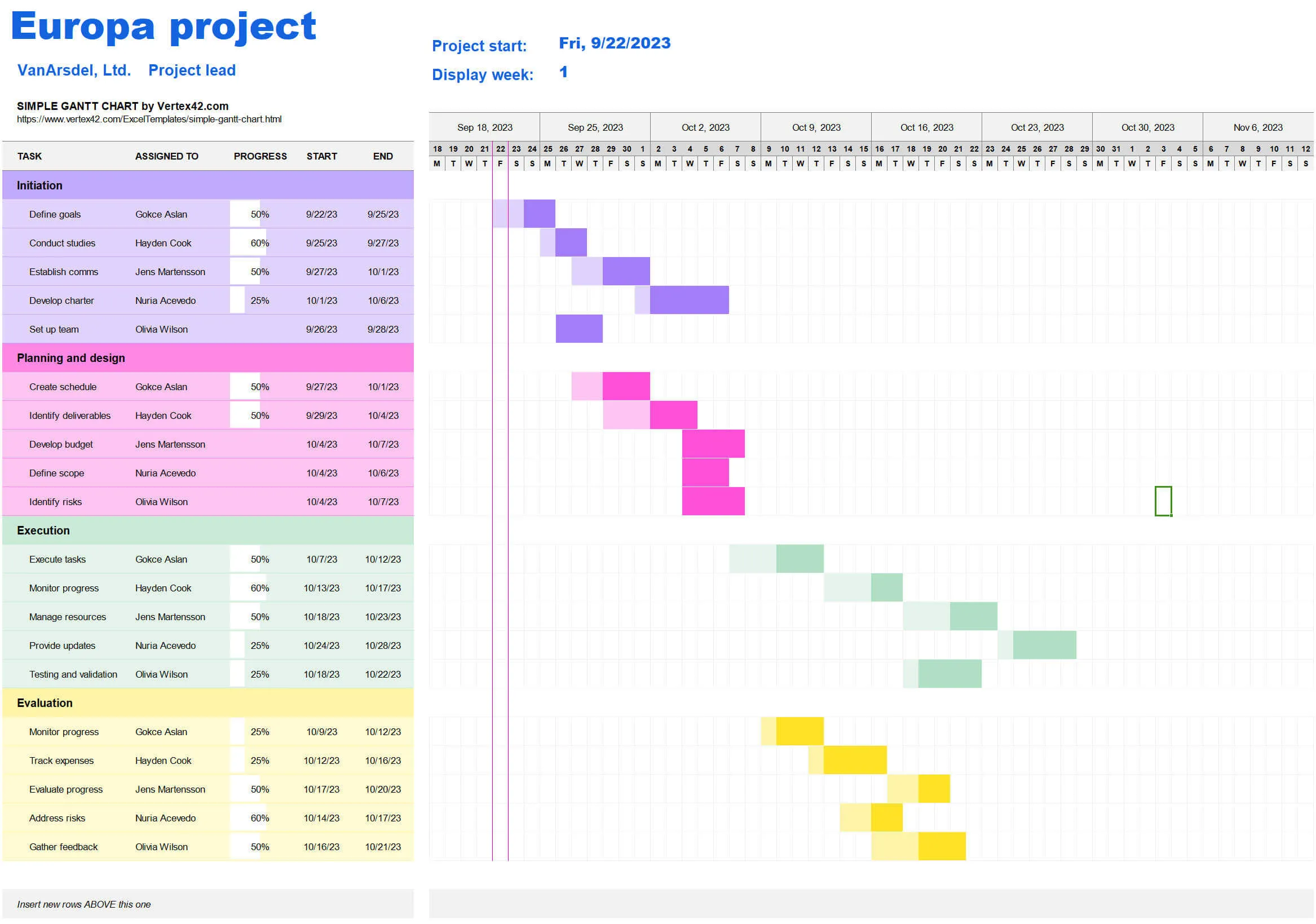 Modèle de diagramme de progression de Gantt Excel